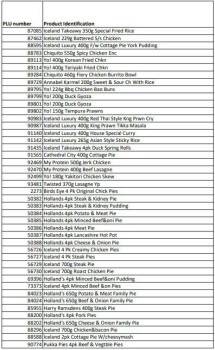 نذكر الطعام Frozen food of animal origin sold in Iceland Ireland stores - recalled due to inadequate evidence of... صورة فوتوغرافية #2