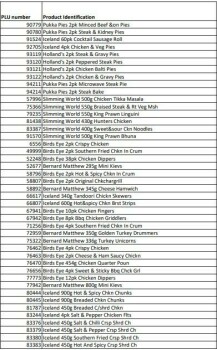 نذكر الطعام Frozen food of animal origin sold in Iceland Ireland stores - recalled due to inadequate evidence of... صورة فوتوغرافية #3