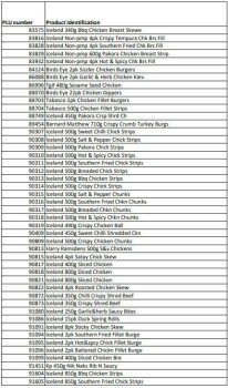 نذكر الطعام Frozen food of animal origin sold in Iceland Ireland stores - recalled due to inadequate evidence of... صورة فوتوغرافية #4