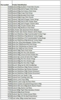 نذكر الطعام Frozen food of animal origin sold in Iceland Ireland stores - recalled due to inadequate evidence of... صورة فوتوغرافية #5