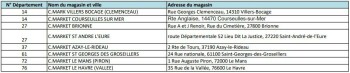 Food Recall CARREFOUR Le Marché Fresh Pure Beef minced steaks 5% MG - recalled due to E. Coli O103:H2 RappelCons... photo #2