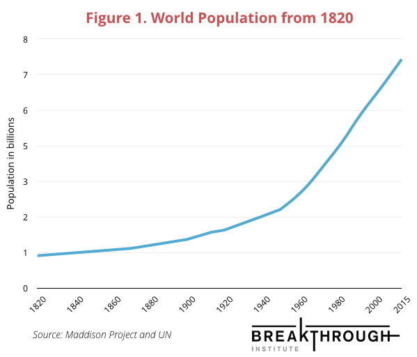 frequently-asked-questions-about-the-breakthrough-institute