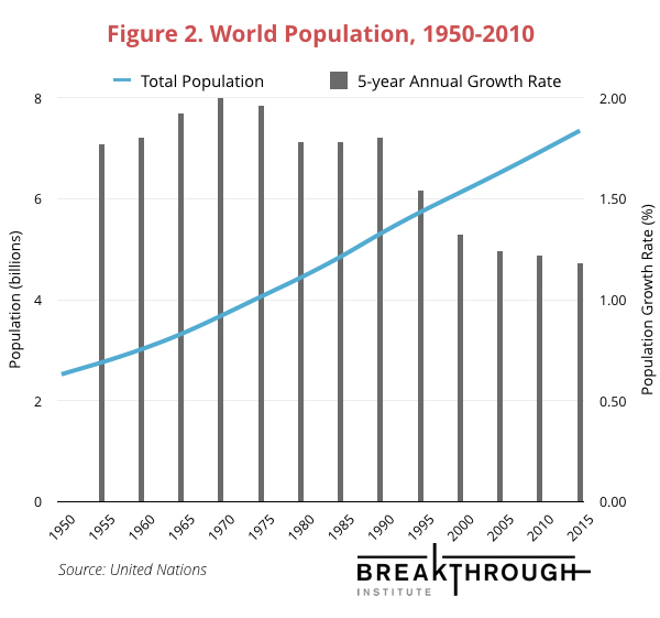 Frequently Asked Questions About The Breakthrough Institute