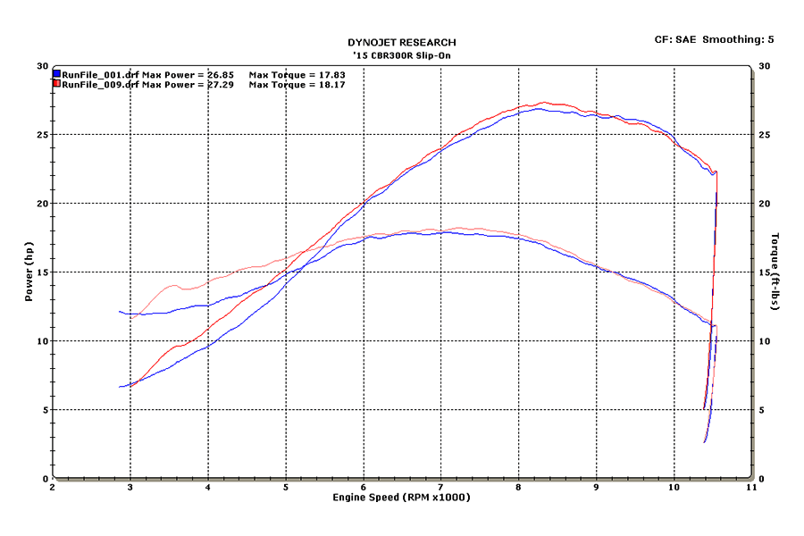 2015-CBR300R-Slip-On-Dyno-Chart.png