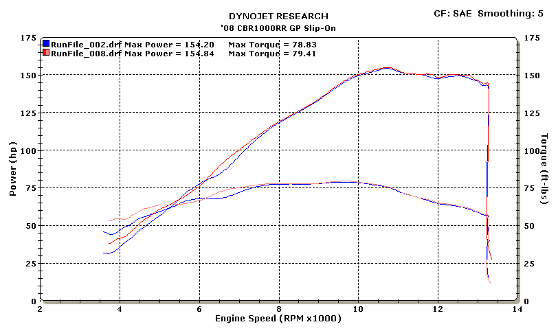 CBR1000RR-08-GPSO-Dyno.gif