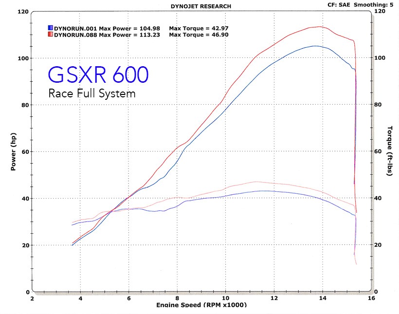 GSXR600-2008-Race-Full-System-Dyno.jpg
