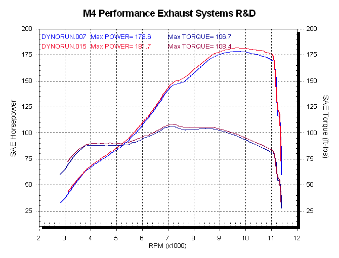 Hayabusa-08-SO-Dyno.gif