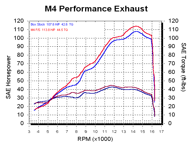 R6-06-FS-Dyno.gif