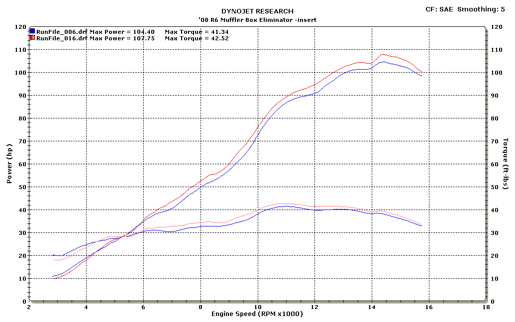 R6-08-SO-MBEK-Dyno.gif