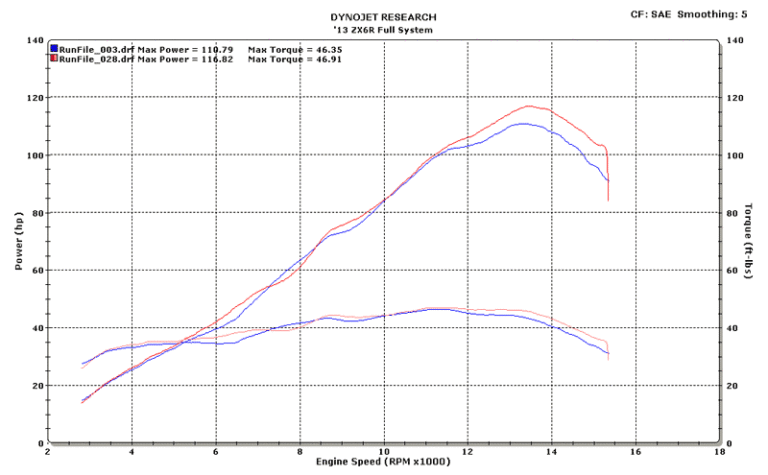 ZX6R-13-FS-STD-MC36-Dyno-768x475.gif