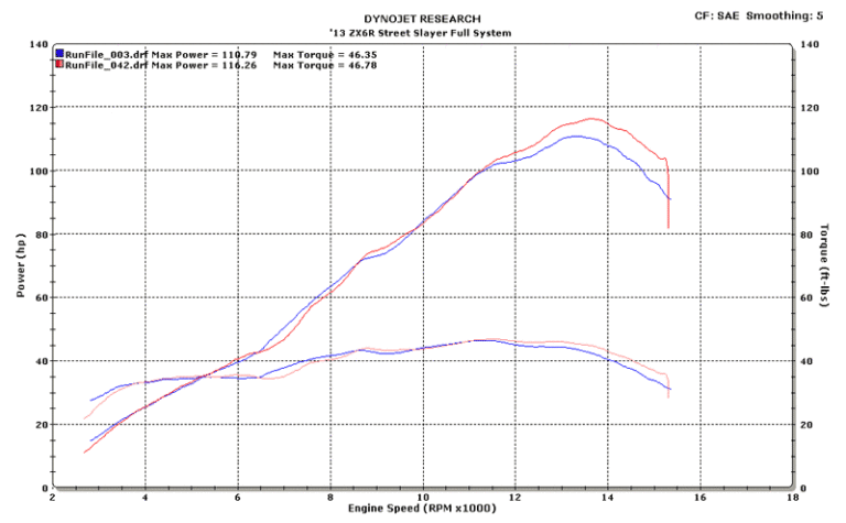 ZX6R-13-FS-Slayer-Dyno-768x475.gif