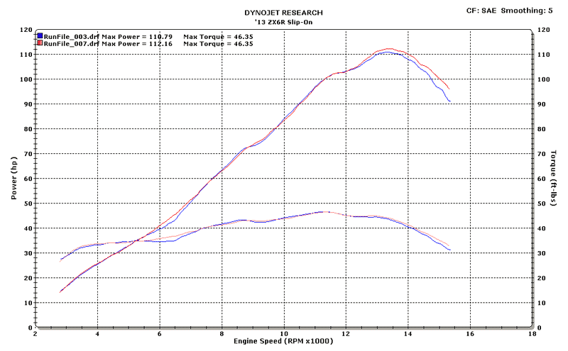 ZX6R-13-SO-STD-MC36-Dyno.gif
