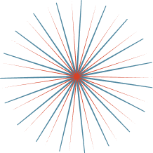 America's 250th Anniversary