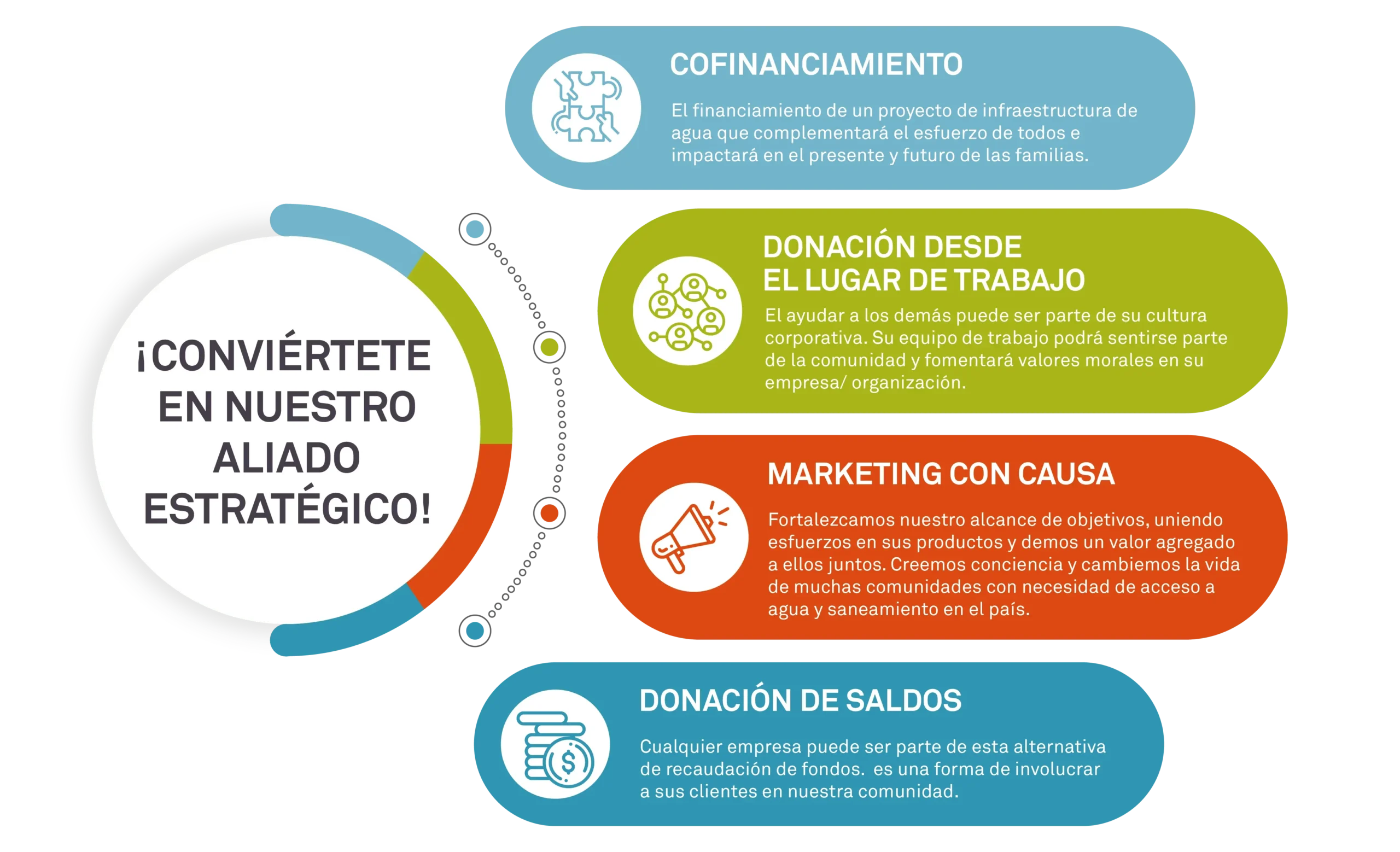 Se nuestro aliado estrategico