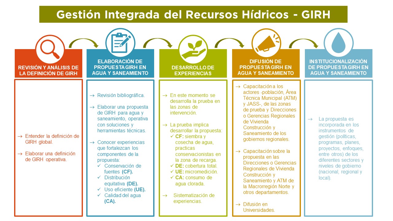 20_8_3 Flujograma GIRH