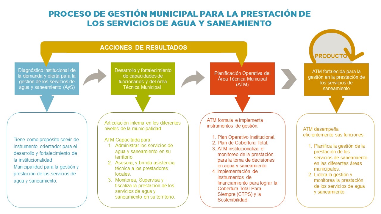 20_8_4 Flujograma_Gestión Municipal