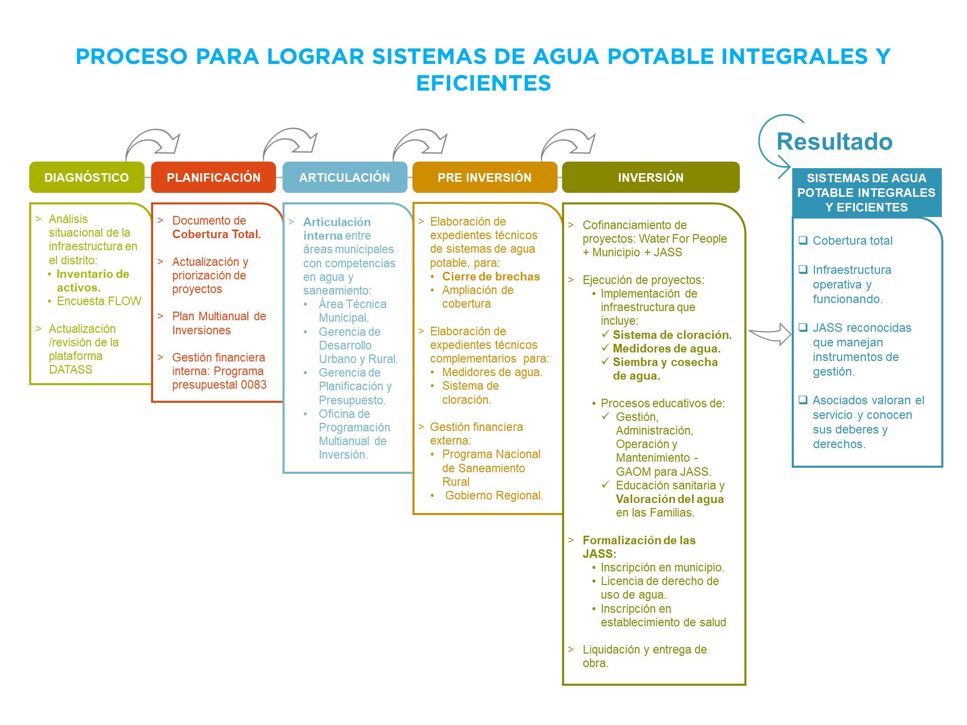 20_8_6 Flujograma_Infraestructura