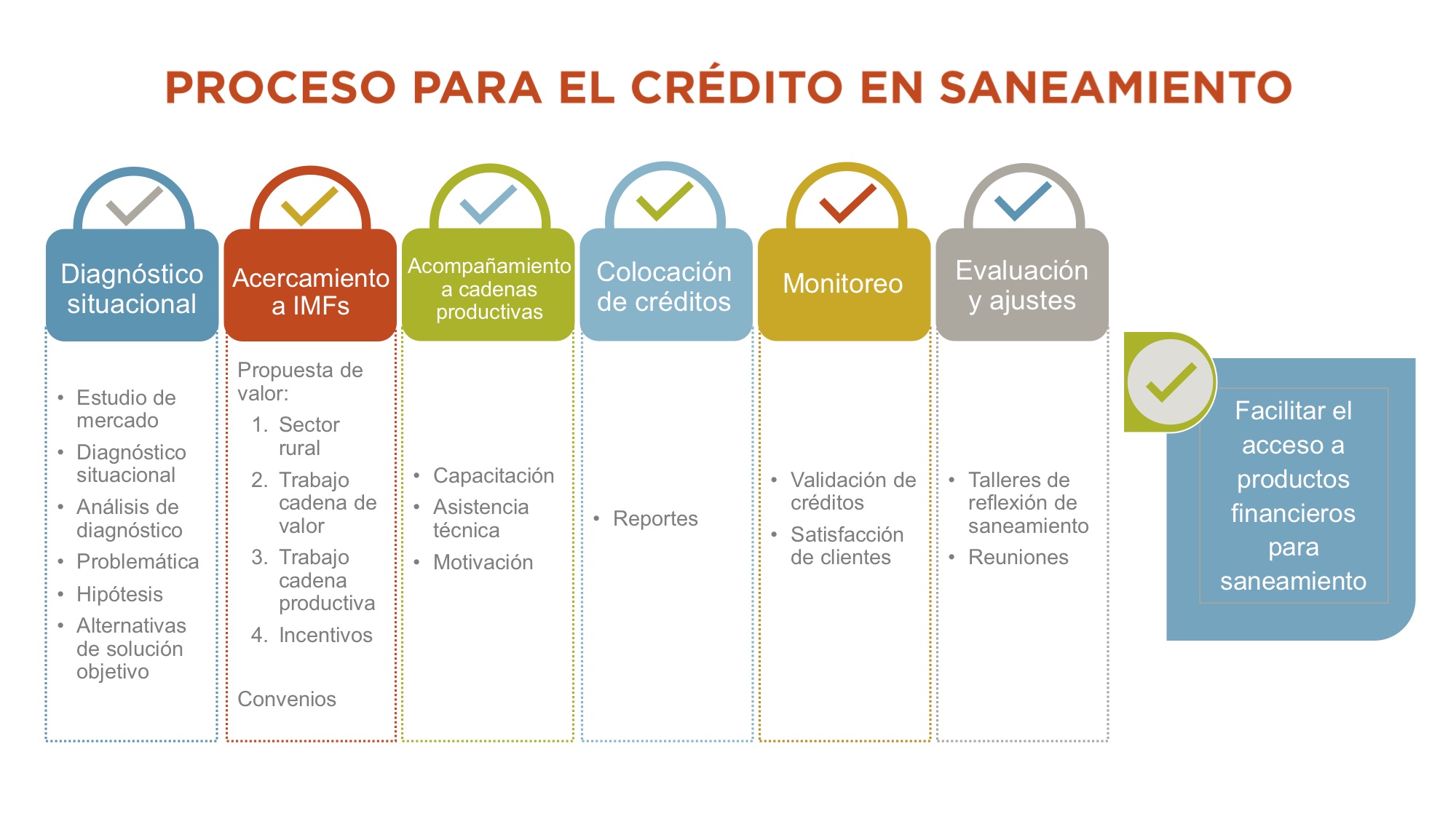 20_8_28 Flujograma SanSost VF