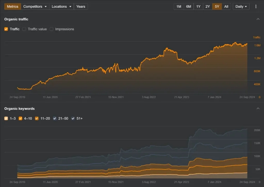 Webjuice: The Key to Long-Term Business Growth