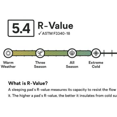 All-Season Ultralight Sleeping Matt thumbnail 4