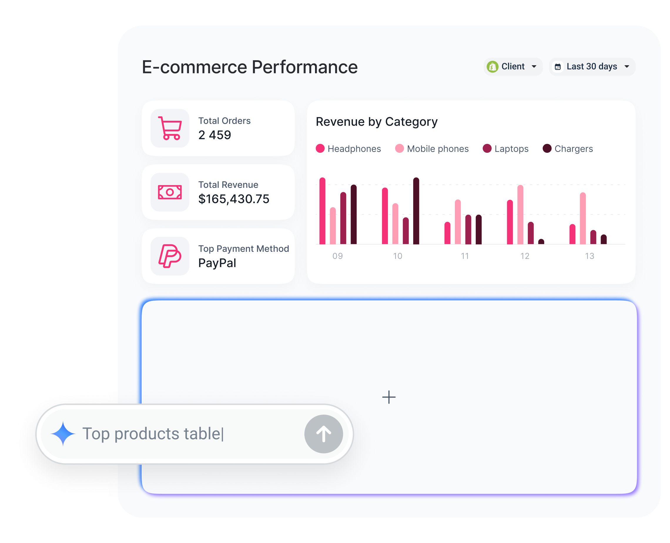 E Commerce Desktop - Dashboard interface showing e-commerce performance and revenue by category
