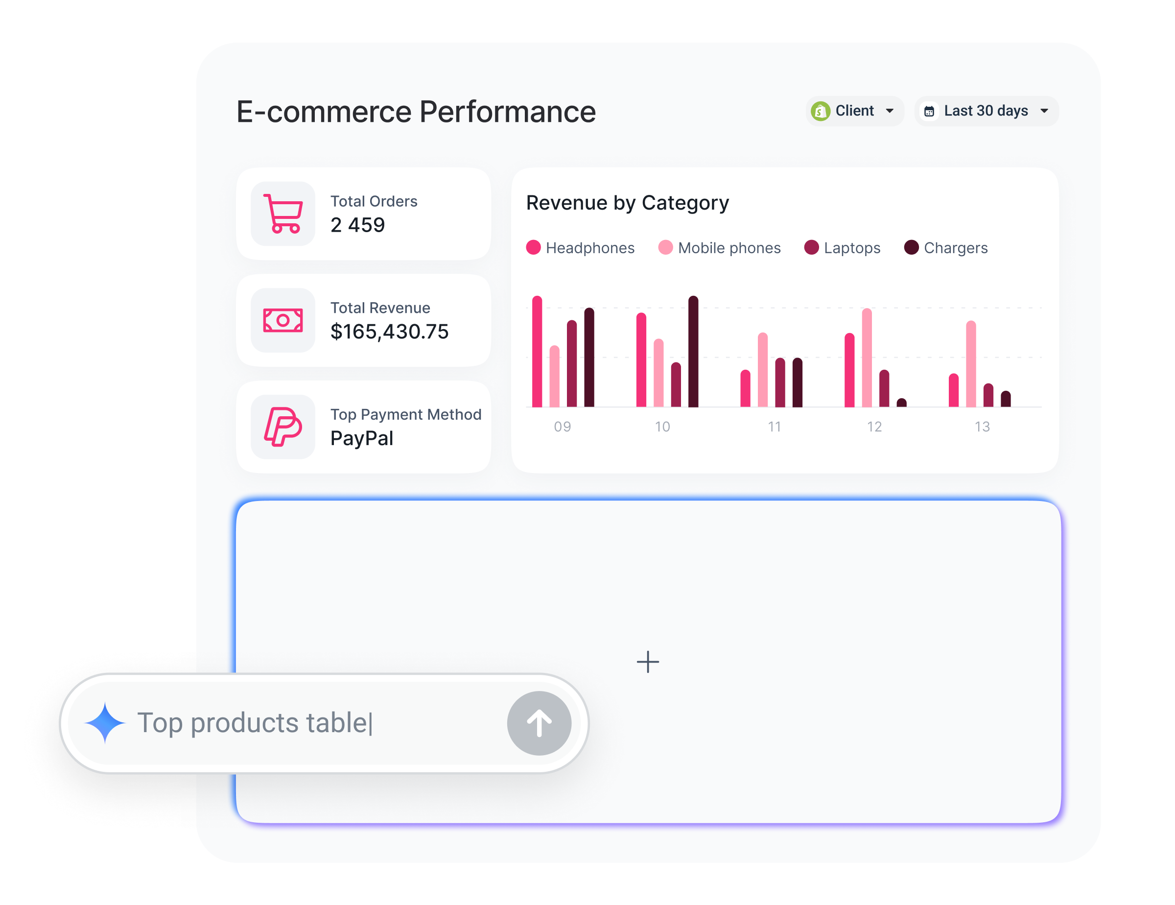 E Commerce Desktop - Dashboard showcasing e-commerce performance metrics with charts and data visualizations.