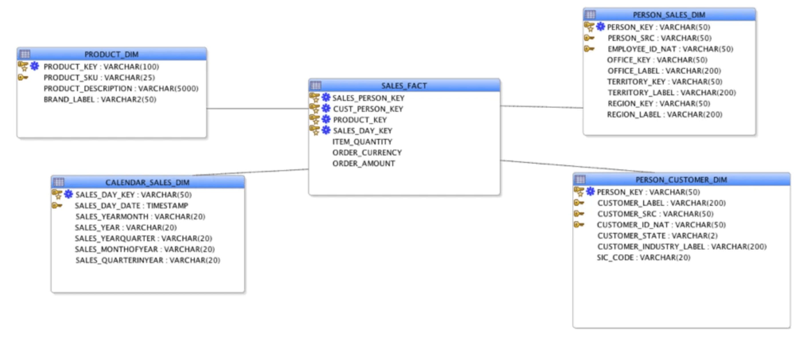 star-schema