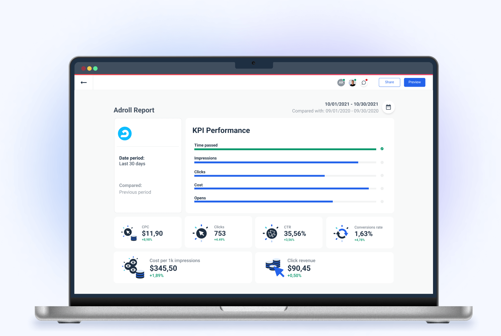 Adroll-Report-Template