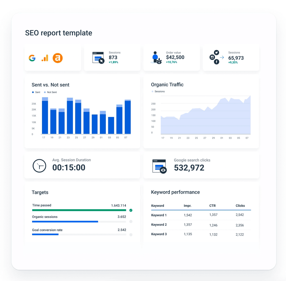  Average Page Speed seo report