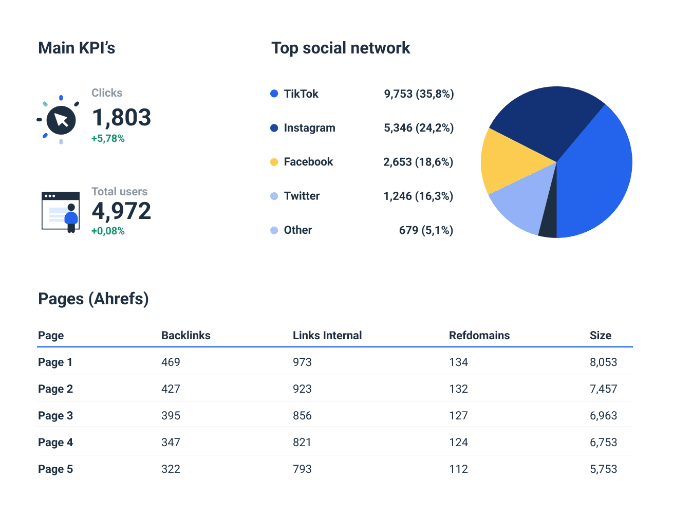 White-label SEO report for Digital Marketing Agencies ...