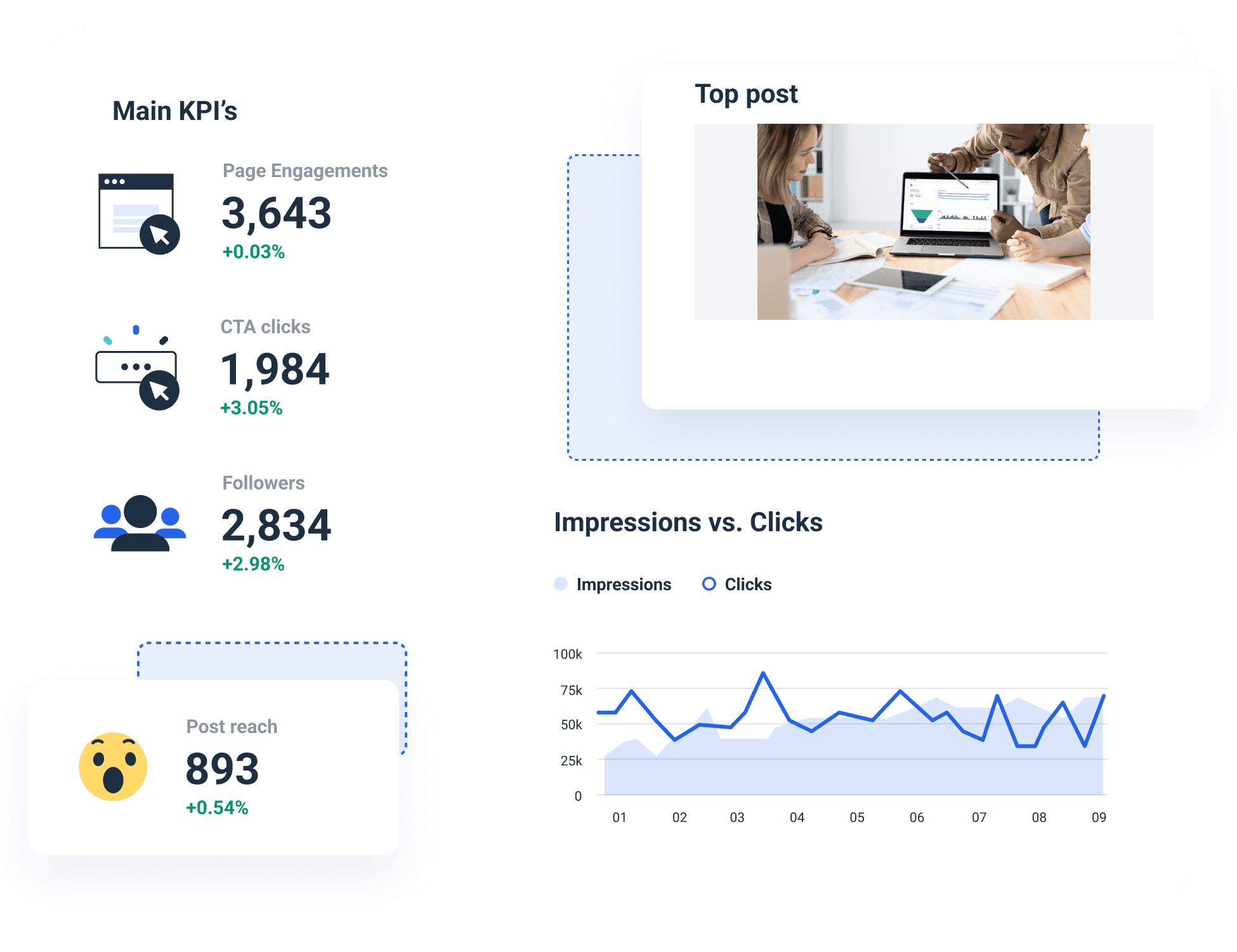 Automated Social Media Reporting Tool for Agencies | Whatagraph
