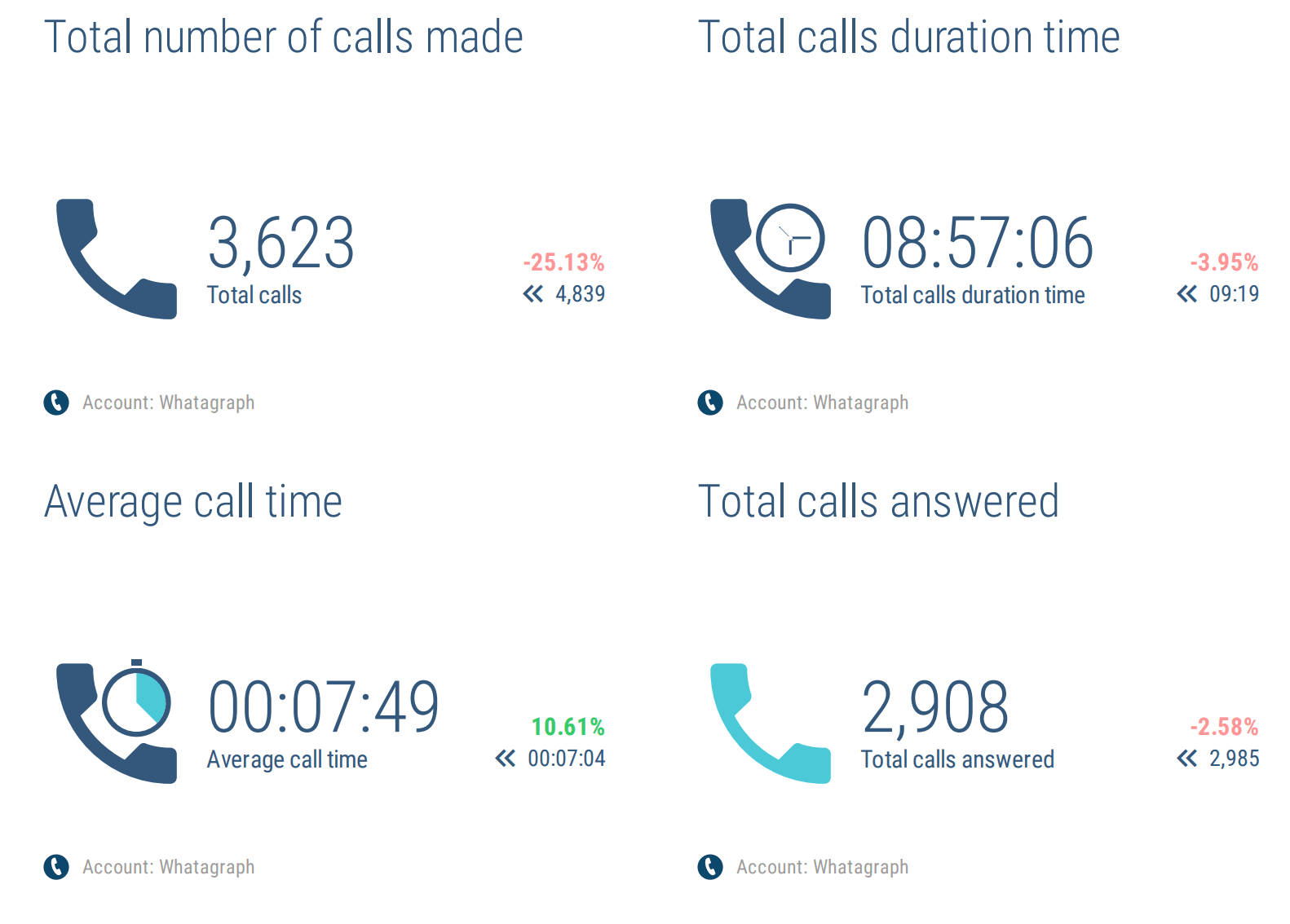 call metrics