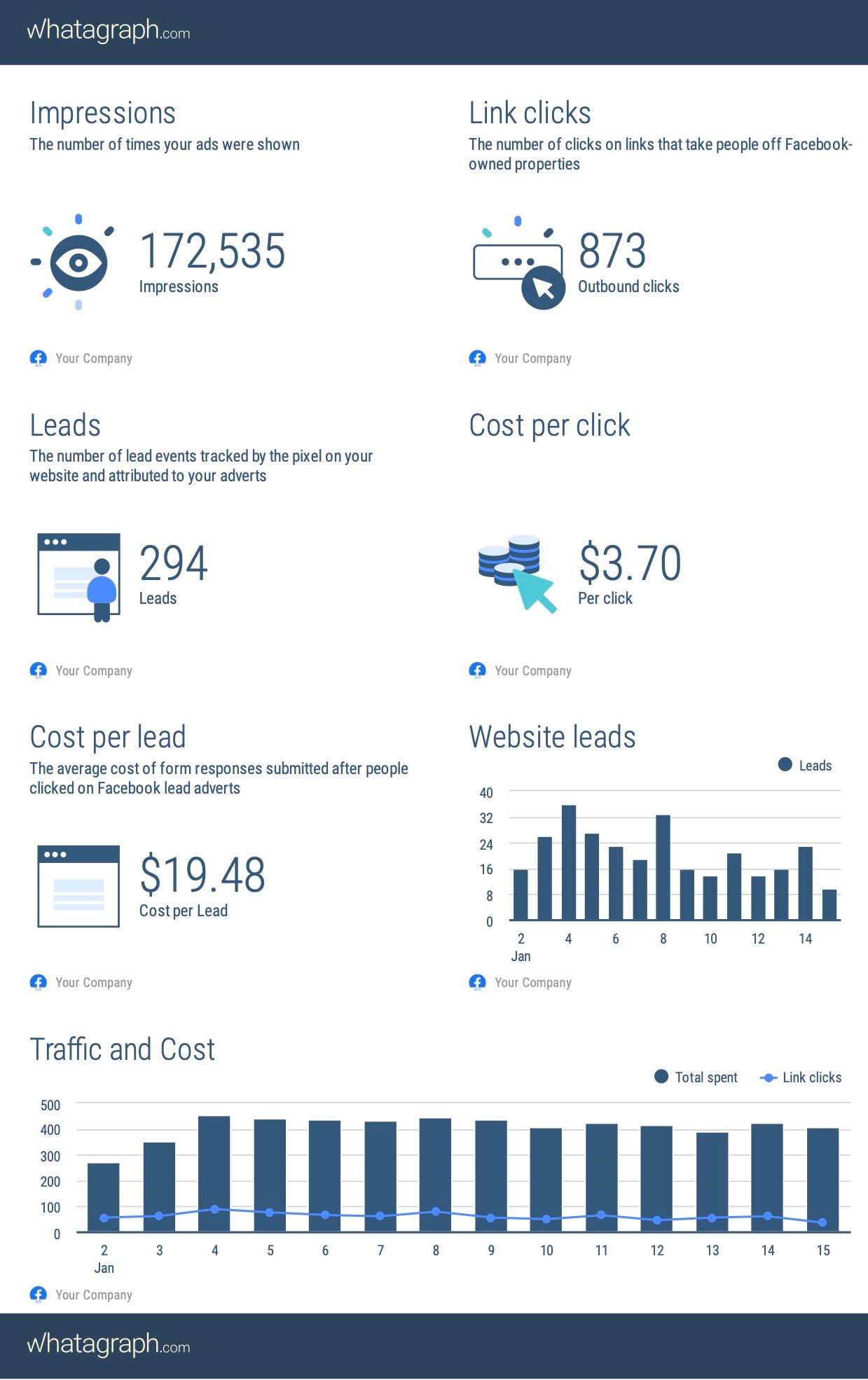 FB Ads Report