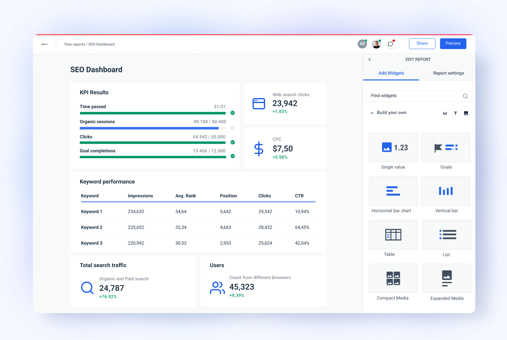 White label SEO dashboard | Whatagraph