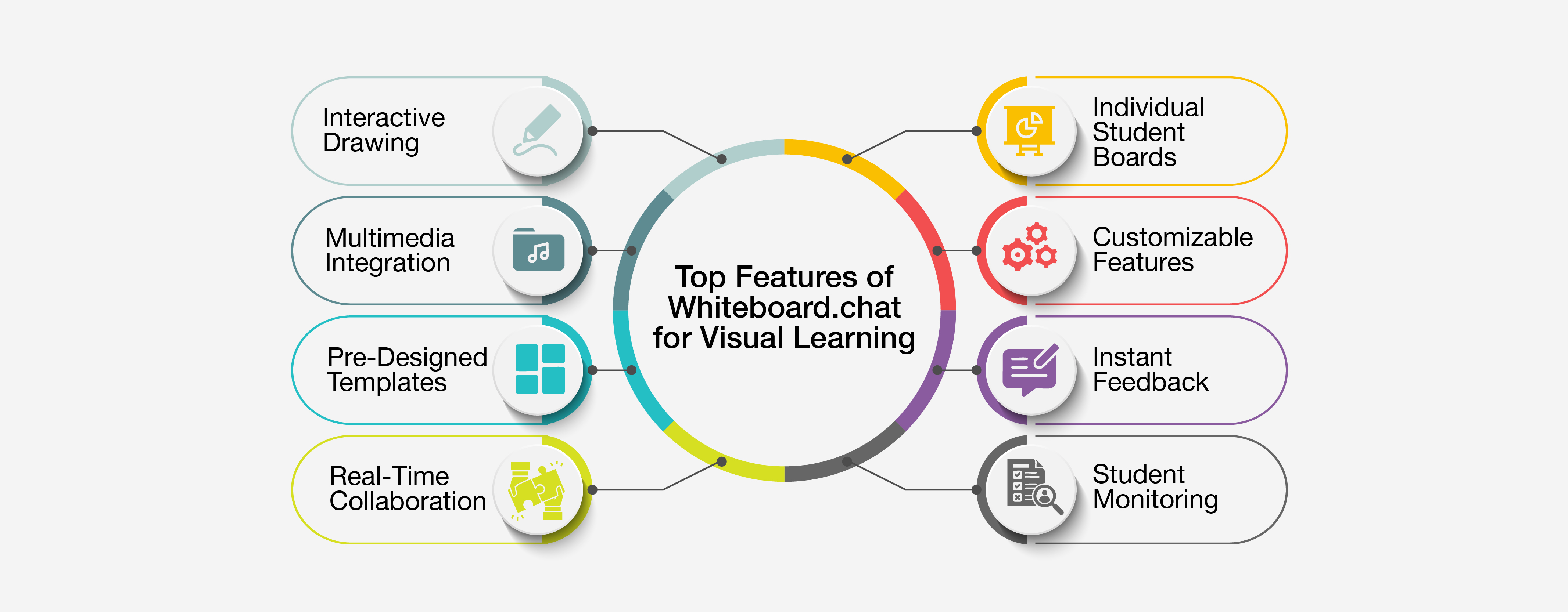 Top Features of whiteboard.chat