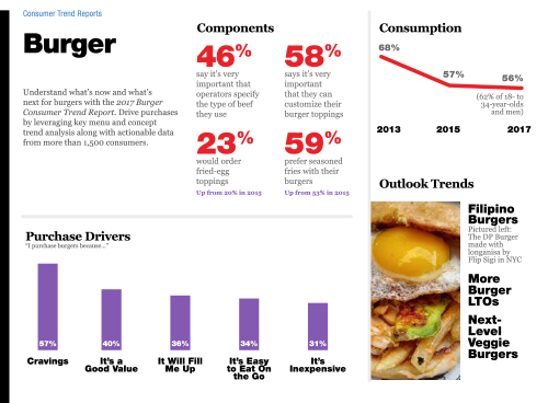Technomic 2017 Beef & Pork Consumer Trend Report Infographic