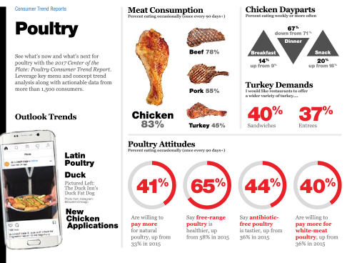 Technomic Canadian Breakfast Consumer Trend Report Infographic