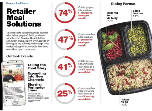 Technomic 2017 Retailer Meal Solutions Consumer Trend Report Infographic