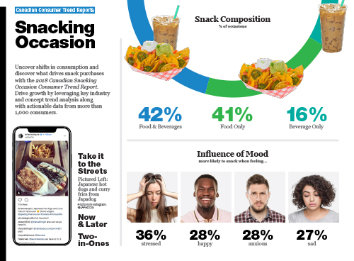 Technomic Canadian Snacking Occasion Consumer Trend Report Infographic