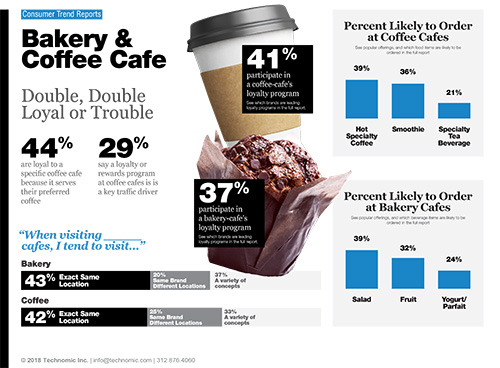 Technomic Bakery & Coffee Cafe Consumer Trend Report Infographic