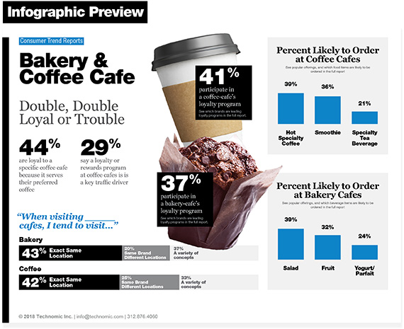 Technomic Bakery & Coffee Cafe Consumer Trend Report Infographic