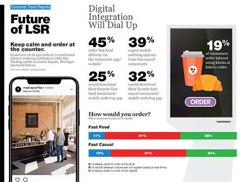 Technomic Future of LSR Consumer Trend Report Infographic
