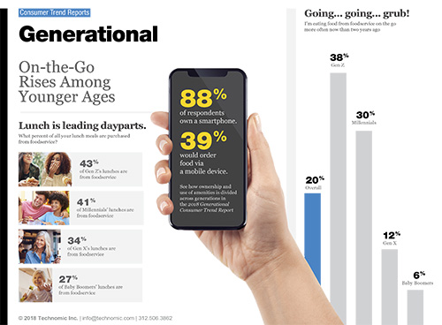 Technomic Generational Consumer Trend Report Infographic