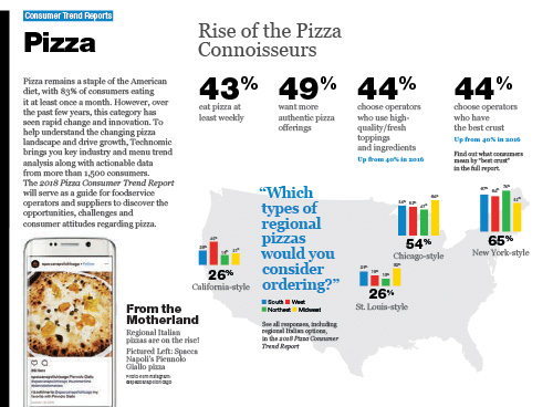 Technomic Pizza Consumer Trend Report Infographic