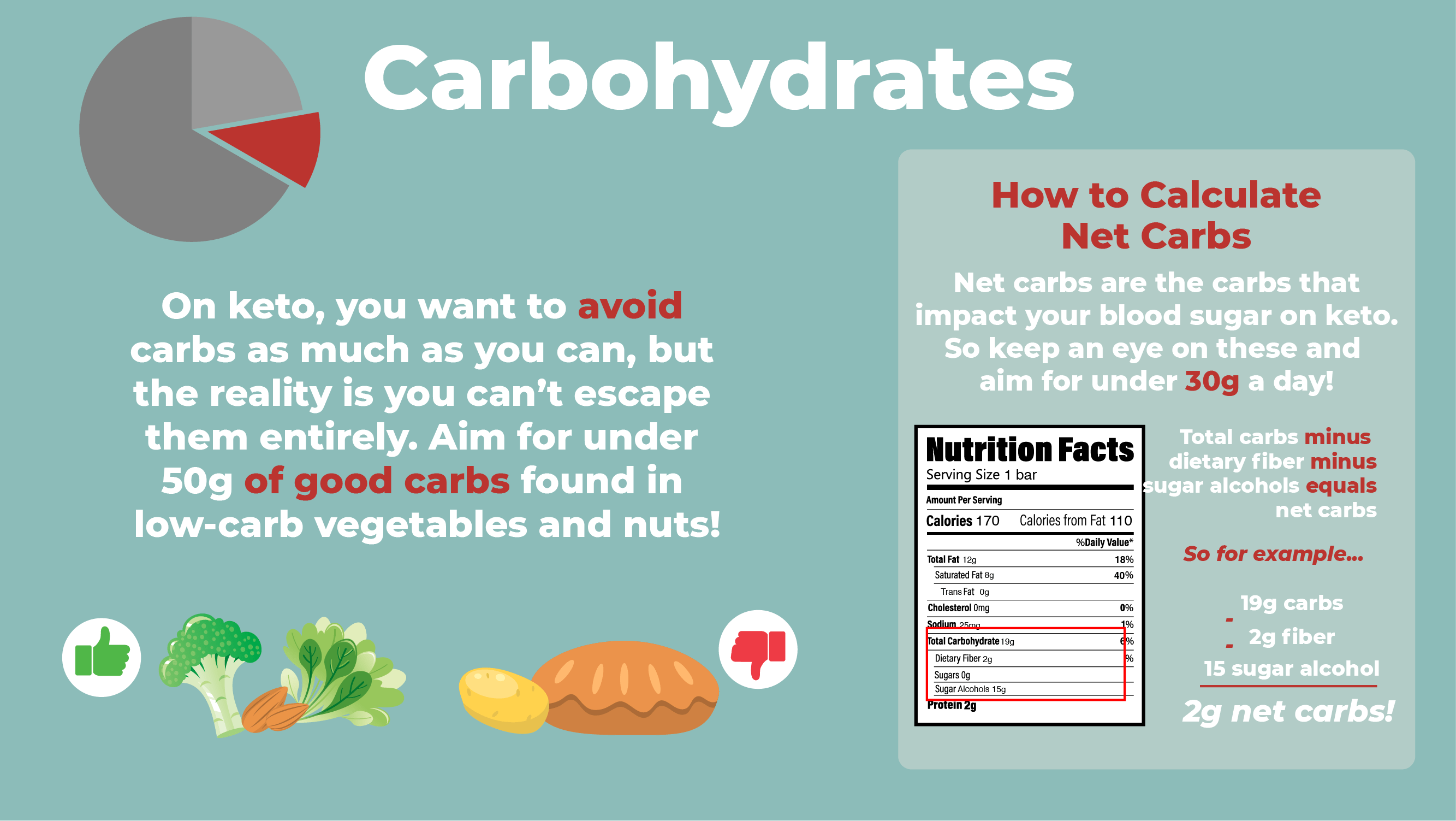 why you should be calculating your macros warrior made how to calculate percentage of fat in food