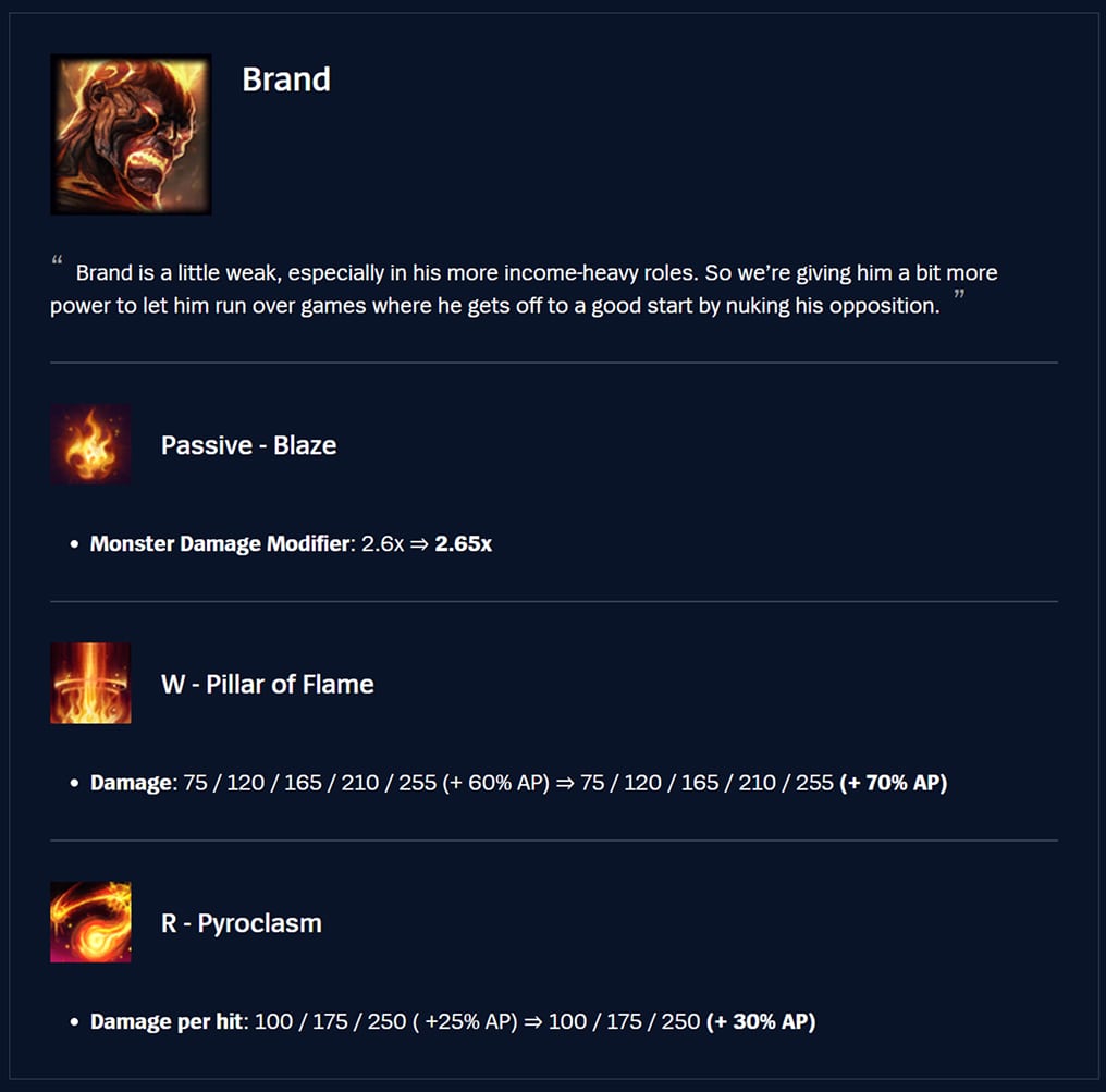 Brand Patch 25.19