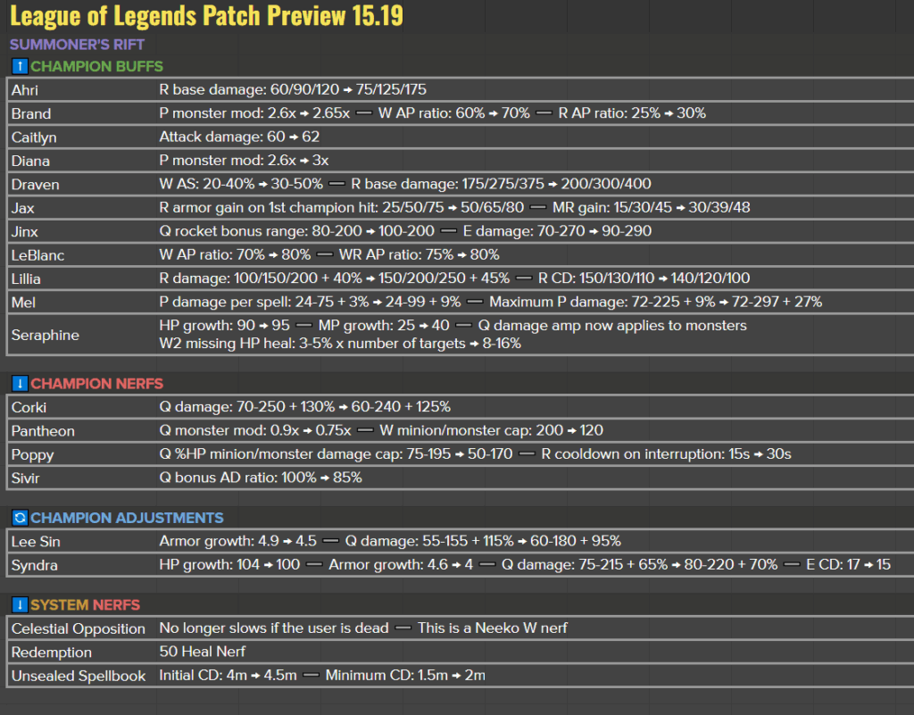 League of Legends Patch 25.19 Full Preview