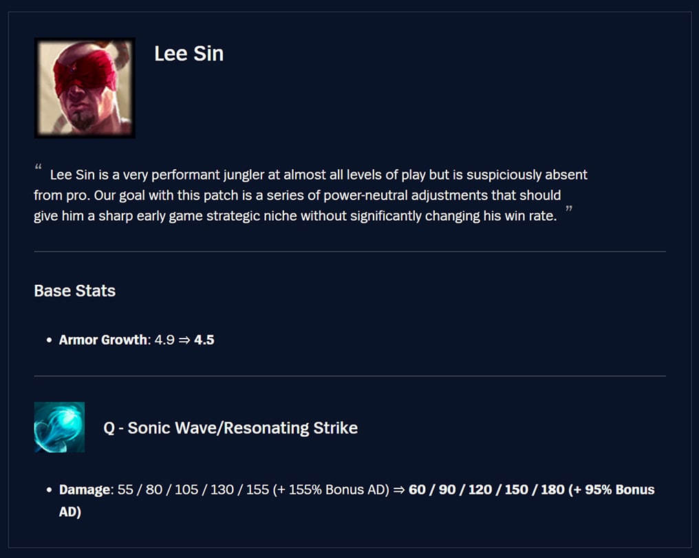 Lee Sin 25.19