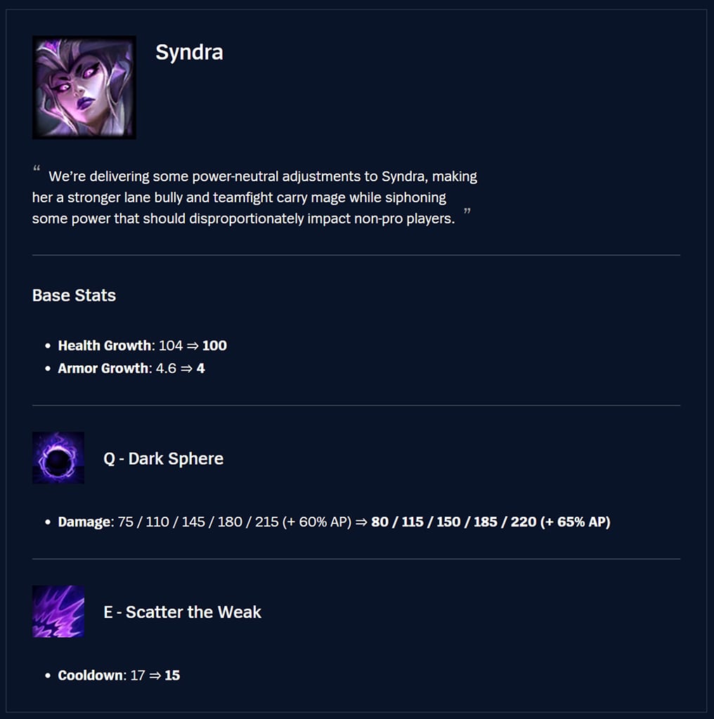 Syndra 25.19
