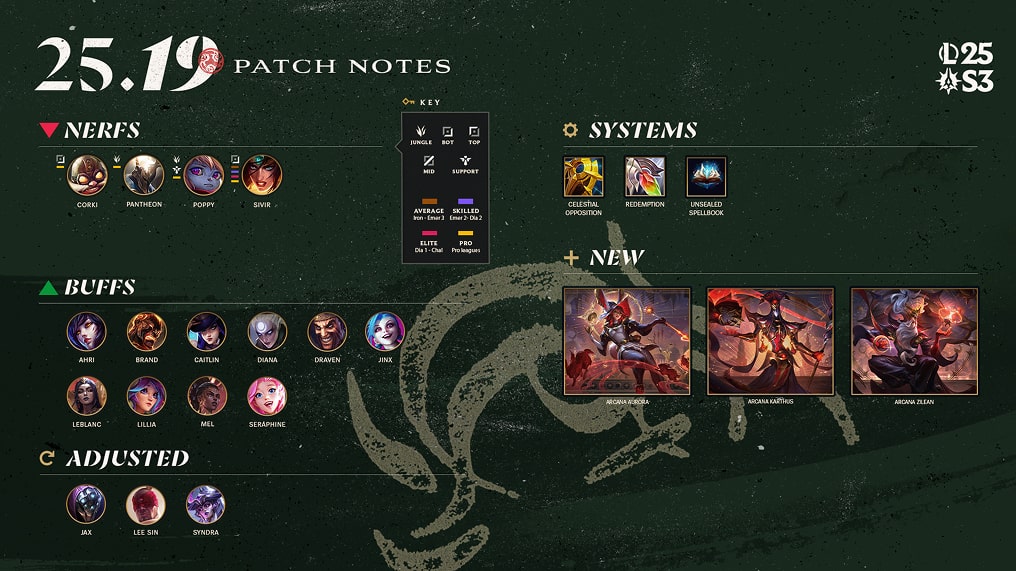 League of Legends Patch 25.19 Overview